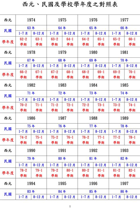 86年屬|十二生肖年份對照表 (西元、民國)